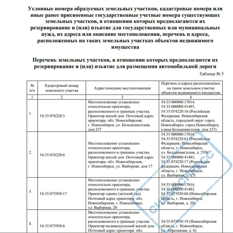 По проекту планировки министром строительства региона утверждено резервирование или изъятие 847 земельных участков в Новосибирске для трассы «Южный транзит» — в том числе в дачных сообществах и жилых микрорайонах Октябрьского района. Часть домов попадёт под снос; ориентировочная стоимость проекта — около 80 млрд рублей.