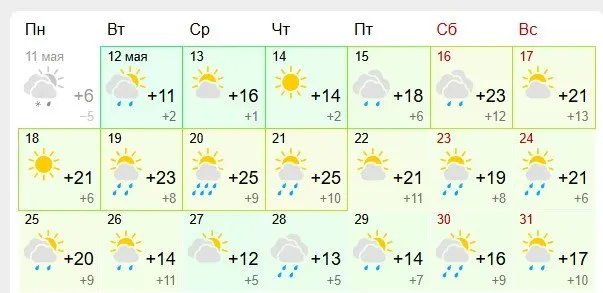 После снегопада синоптики обещают постепенное потепление: сначала около +11…+16 °C, к выходным — до +23 °C, самые тёплые дни ожидаются 19–21 мая.