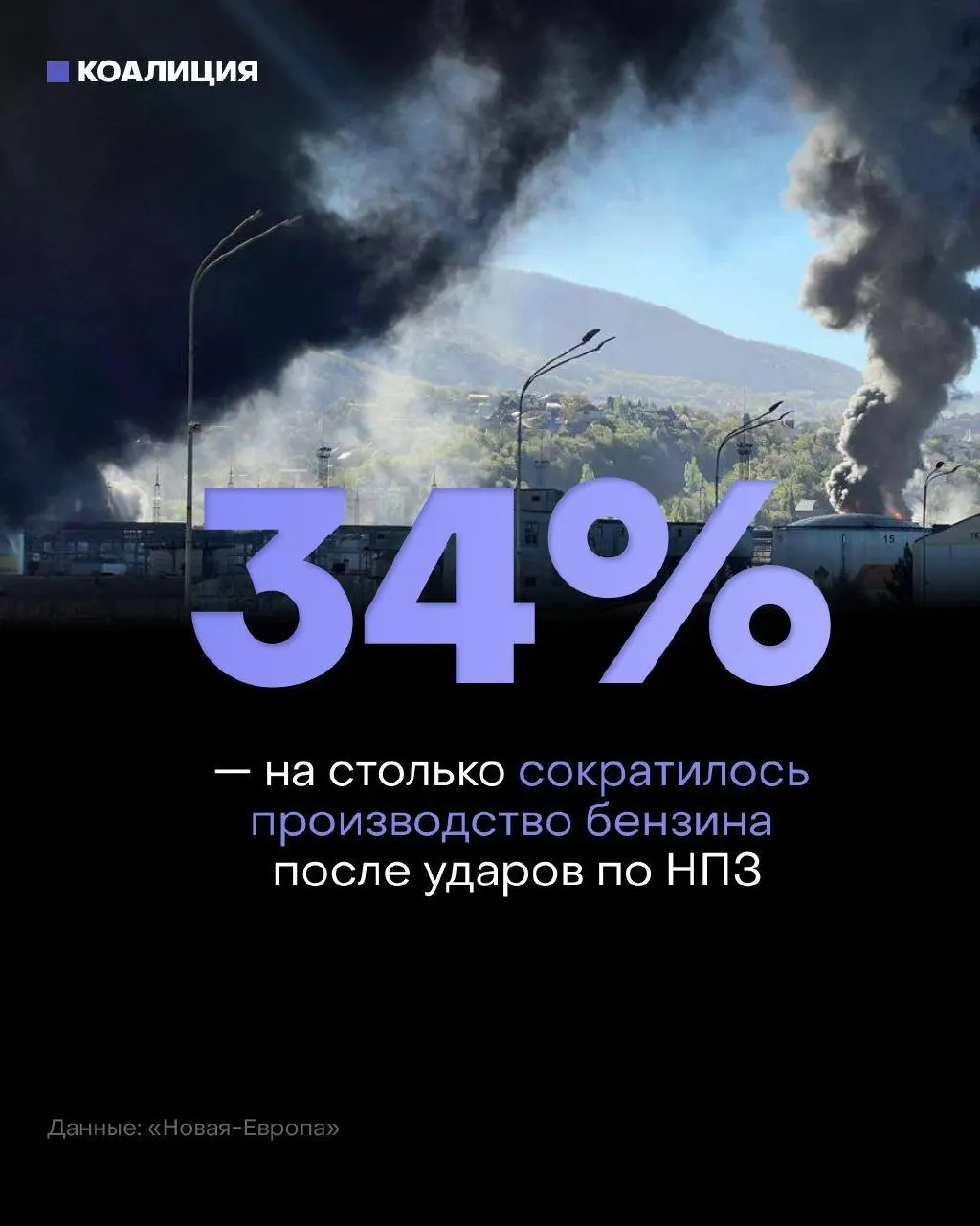 После ударов по нефтеперерабатывающим мощностям независимые сети АЗС столкнулись с дефицитом топлива: остановлено 11 заводов, потеряны около 35% мощностей переработки и заметно выросли оптовые цены.