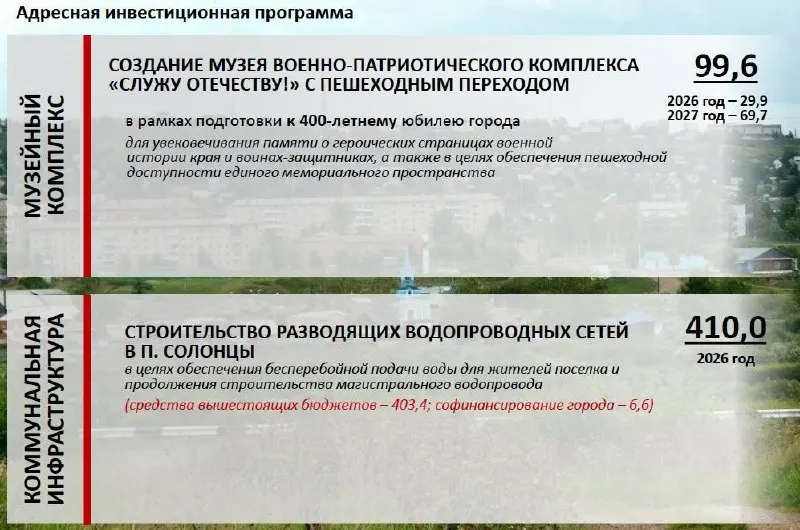 Город выделил средства на возведение музея военно‑патриотического комплекса и сопутствующего пешеходного перехода в рамках подготовки к 400‑летию; на содержание присоединённых территорий за три года запланированы 358,6 млн рублей при дефиците бюджета в 4,5 млрд.