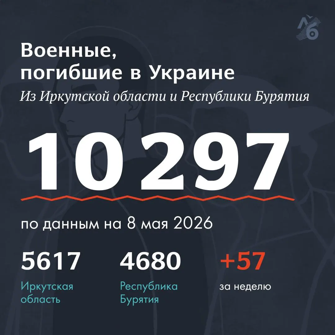 Ещё 57 фамилий внесены в сводный список погибших: 24 из Бурятии и 33 из Иркутской области. Сейчас в нём 10 297 фамилий.