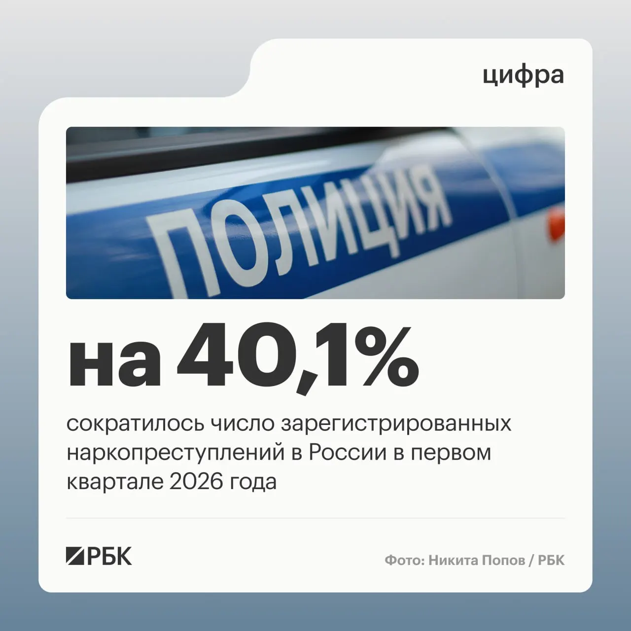 Число зарегистрированных наркопреступлений сократилось на 40,1% — ведомство связывает это с изменением правоприменительной практики: закладки стали считаться единым продолжаемым преступлением, в то же время количество привлечённых за сбыт выросло на 3%.