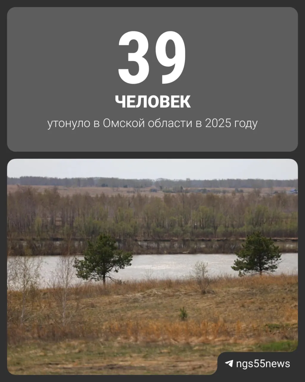 Региональное управление МЧС сообщает: в прошлом году в Омской области зафиксировали 47 происшествий на воде, в которых погибли 39 человек. В первые четыре месяца 2026 года — четыре случая и один погибший; годом ранее за тот же период было пять случаев и три погибших. Все смертельные инциденты произошли в местах, не предназначенных для купания.