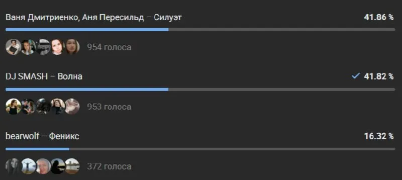 По итогам голосования трек «Силуэт» выиграл с минимальным отрывом — 0,04%. Песня будет звучать на городских часах в 9:00, 12:00, 15:00, 18:00 и 21:00.