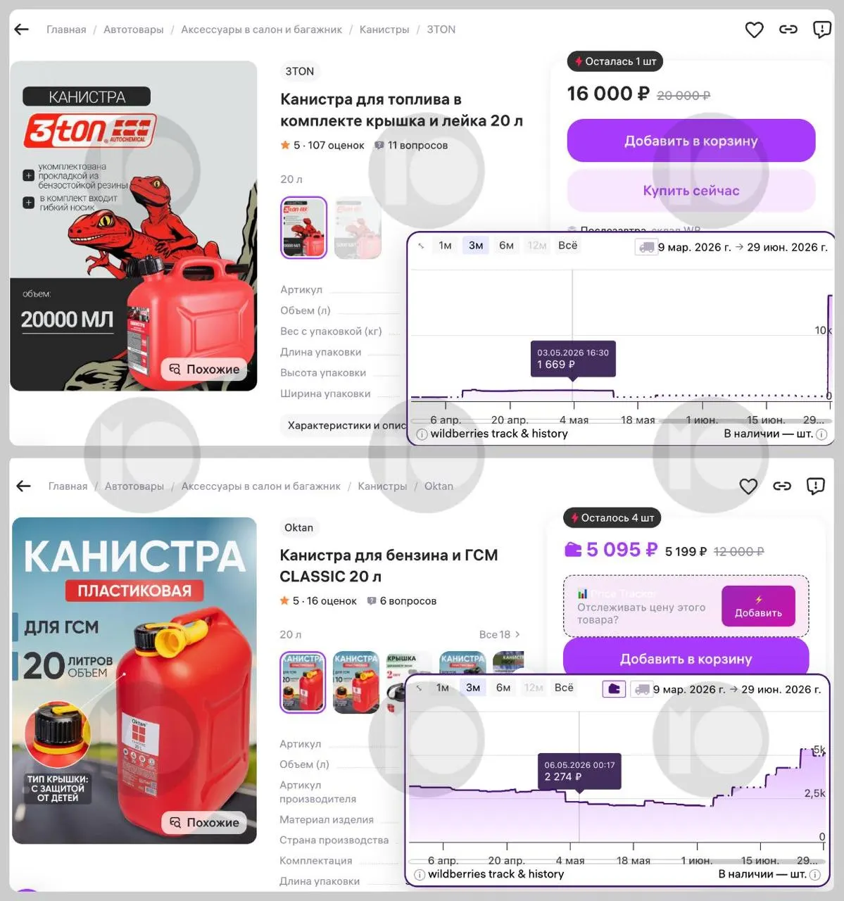 На маркетплейсах резко выросли цены на 20‑литровые канистры: некоторые модели подорожали почти в десять раз. Продажи и спрос выросли, в ряде регионов ввели лимиты на отпуск топлива.