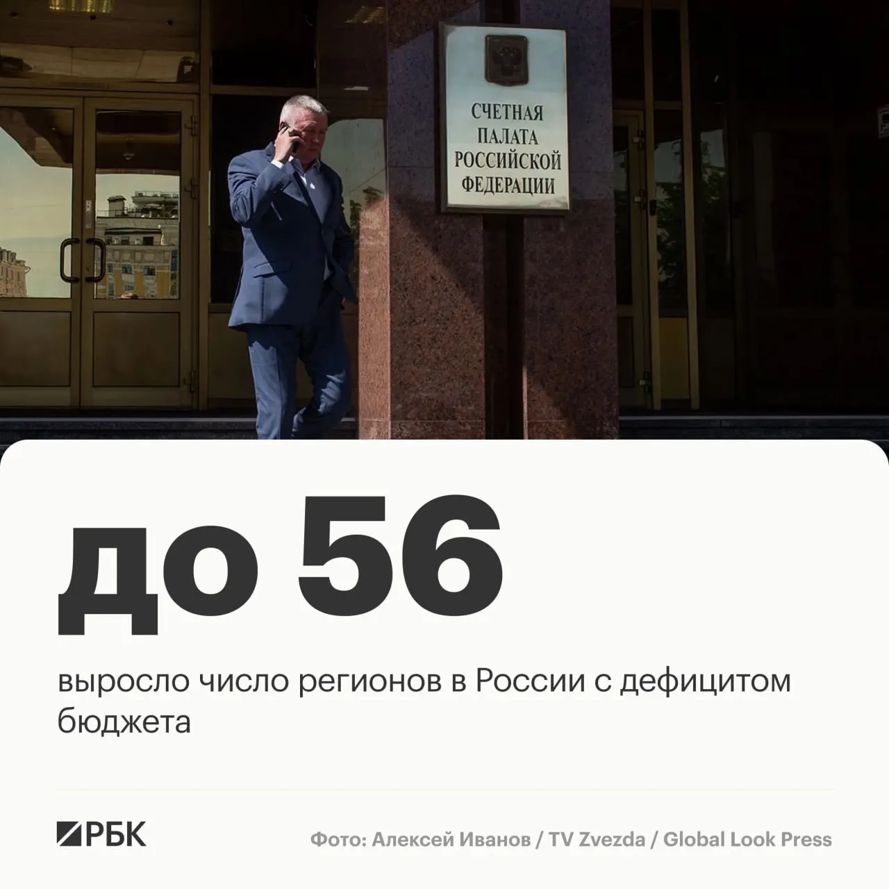 По оперативному докладу Счётной палаты, в I квартале 2026 года число регионов с бюджетным дефицитом увеличилось с 46 до 56, а суммарный дефицит почти удвоился — до 294 млрд рублей. Наибольшие дефициты зафиксированы в Кемеровской области, ХМАО, Краснодарском крае, Иркутской и Московской областях.