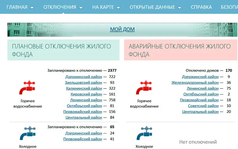 Аварийные отключения оставили без горячей воды 170 домов и 13 социальных учреждений в нескольких районах города. Дополнительно свыше 2,3 тыс. домов отключены в рамках плановых гидравлических испытаний и ремонтов; некоторые жители жалуются на длительные сроки перебоев.
