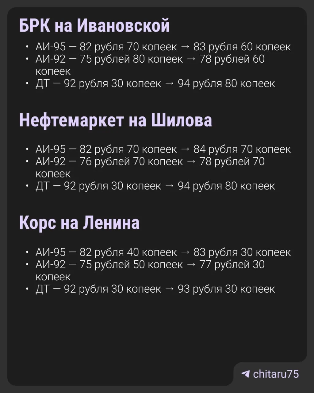 В Чите за неделю бензин вырос в цене на 2–3 рубля за литр, сильнее всего подорожал АИ‑92. На многих АЗС ввели лимиты продаж топлива — до 20–60 литров на машину — из‑за чего появились очереди.