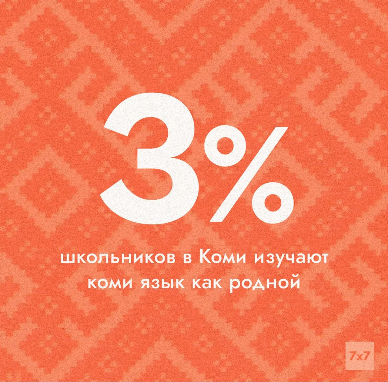 Минобразования Коми сообщает: коми язык как родной изучают около 3% школьников, тогда как в других национальных республиках показатели заметно выше.