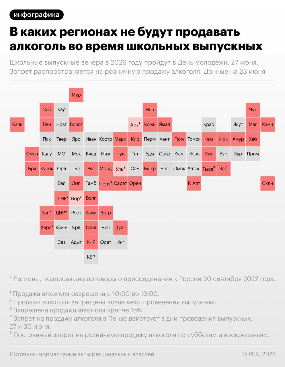 27 июня по рекомендации Минпросвещения в России пройдут школьные выпускные — в этот же день отмечают День молодёжи. Более 40 регионов введут ограничения розничной продажи алкоголя во время мероприятий.