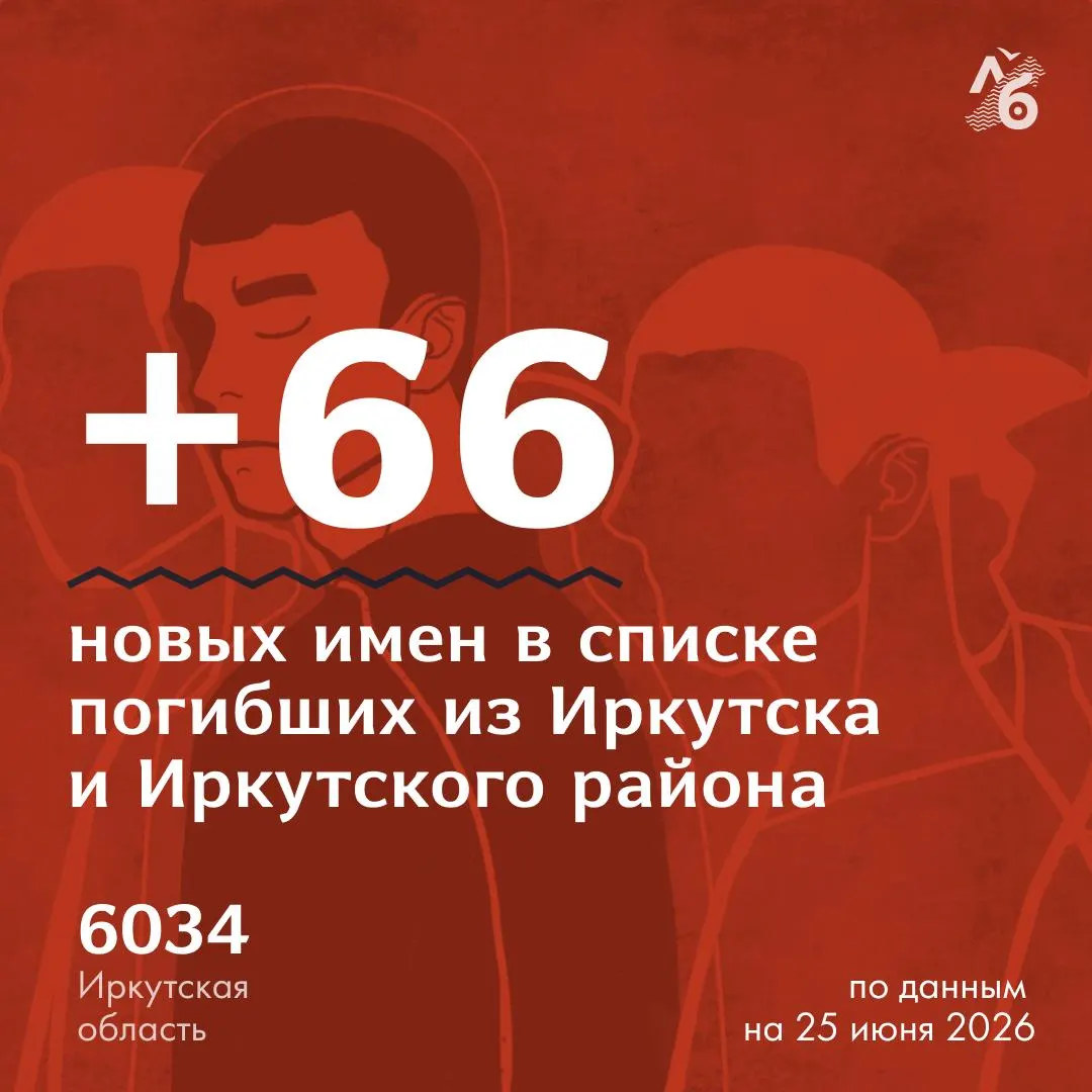 Первая часть списка: 66 фамилий похороненных в разных населённых пунктах Иркутской области, о которых ранее не было открытых некрологов.