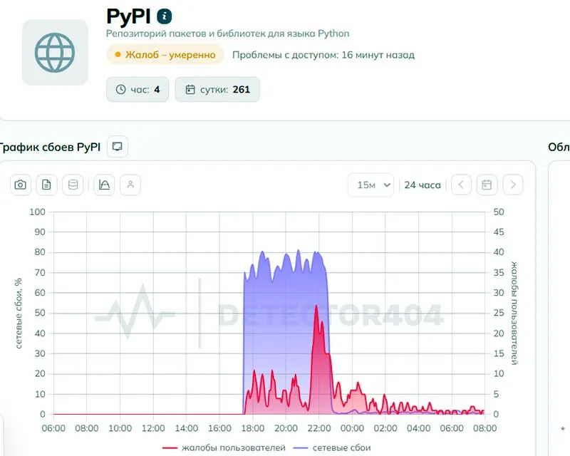 Пользователи зафиксировали проблемы с доступом к pypi.org; в ведомстве заявляют об отсутствии блокировки, но экспертиза выявила признаки целенаправленного ограничения.