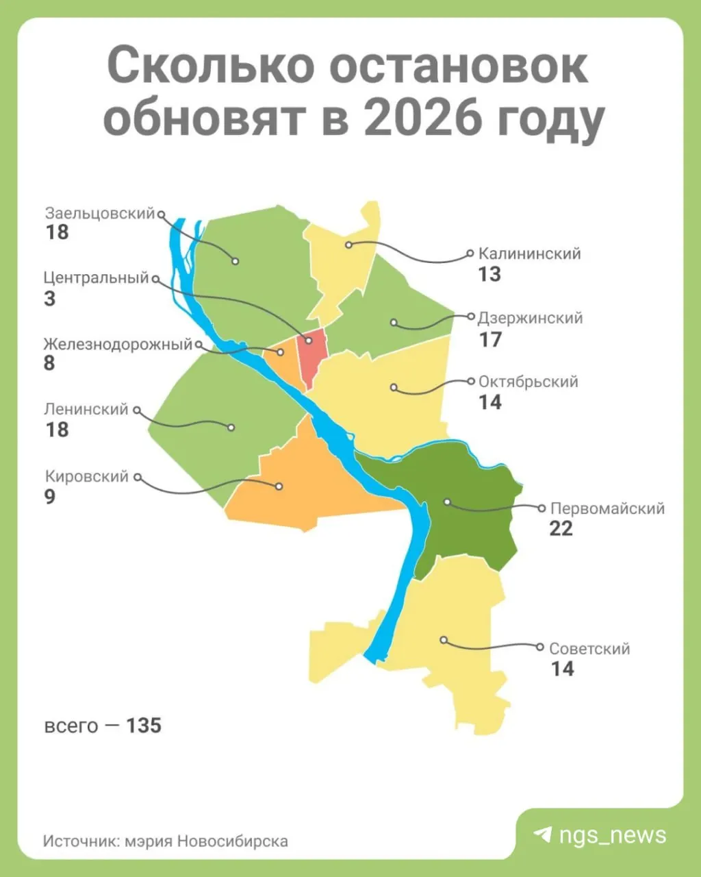 До конца октября в Новосибирске планируют установить 135 павильонов на остановках общественного транспорта. На эти цели выделено свыше 116 миллионов рублей, девять павильонов уже установлены.