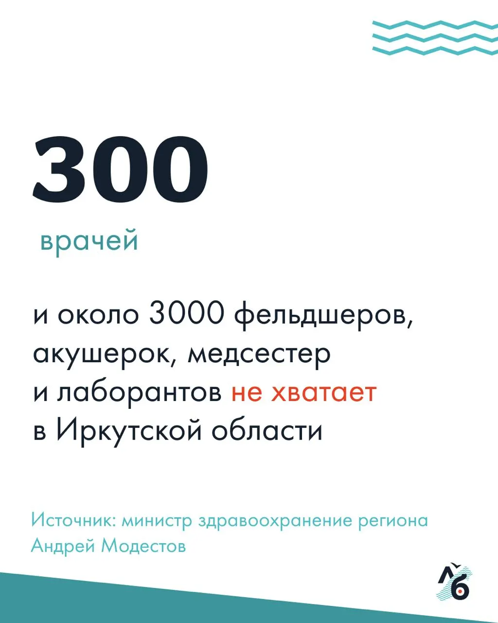 На заседании Заксобрания министр здравоохранения сообщил, что большинство территорий области не дотягивают до нормы по числу врачей на 10 тыс. населения; обсуждаются меры, включая целевое обучение и поддержку жилищных условий для молодых специалистов.
