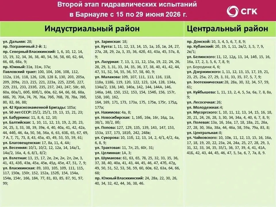 С 15 по 29 июня в Барнауле пройдет второй этап гидравлических испытаний: на время работ горячую воду отключат у потребителей, обслуживаемых ТЭЦ-2 (М-23) и ТЭЦ-3 (М-32). Приведён перечень затронутых районов.