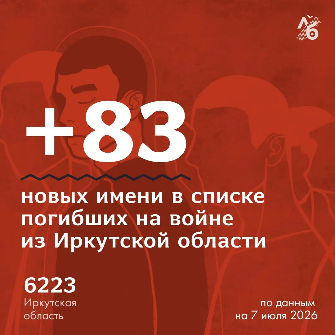 Волонтёры обследовали кладбища региона и выявили 83 могилы военнослужащих, по которым в открытых источниках не было некрологов. Ниже — список похороненных по населённым пунктам.