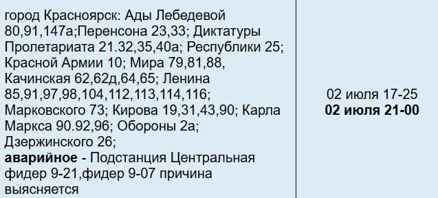 Из‑за аварии на фидере в центре Красноярска вечером отключилось электричество: без света остались 37 домов на 13 улицах, восстановление планируется к 21:00, на месте работают энергетики.