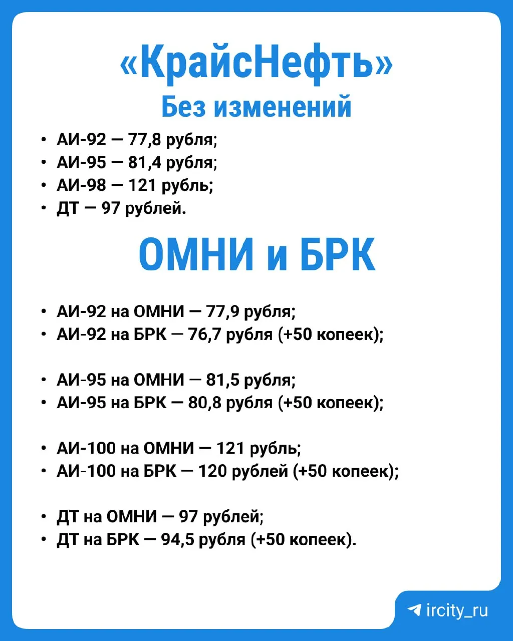 На некоторых автозаправках цены остались прежними, но на «Роснефти» подорожали АИ‑100 и дизель, а на БРК все виды топлива стали дороже на 50 копеек.