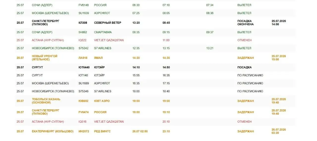 В пресс-службе омского аэропорта сообщили, что воздушная гавань работает в обычном режиме, чрезвычайных объявлений не было. Публикуем текущее табло вылетов и прилетов.