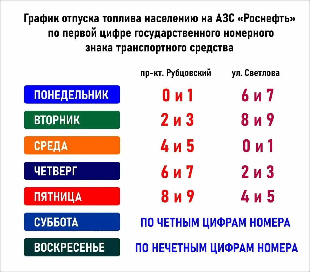 Власти города напомнили о противопожарных требованиях, назвали размеры штрафов за незаконное хранение и продажу топлива и рекомендовали не хранить более 10 л в заводской канистре.