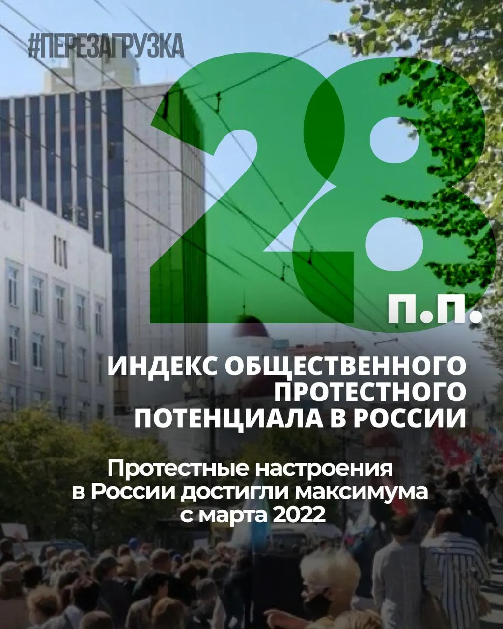 ВЦИОМ фиксирует семимесячный рост напряжённости: индекс протестных настроений вырос на 6 процентных пунктов, личная готовность к акциям стабилизировалась на уровне ~25%.