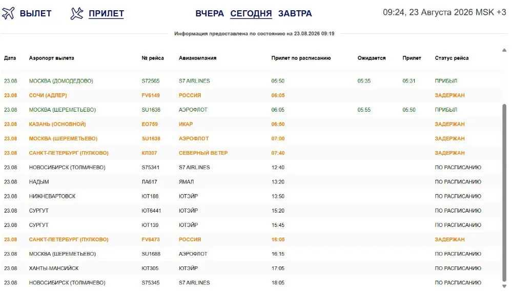 Из-за атак беспилотников на европейскую часть России возникают задержки рейсов: направления Сочи, Казань, Санкт-Петербург, Москва и Омск затронуты.