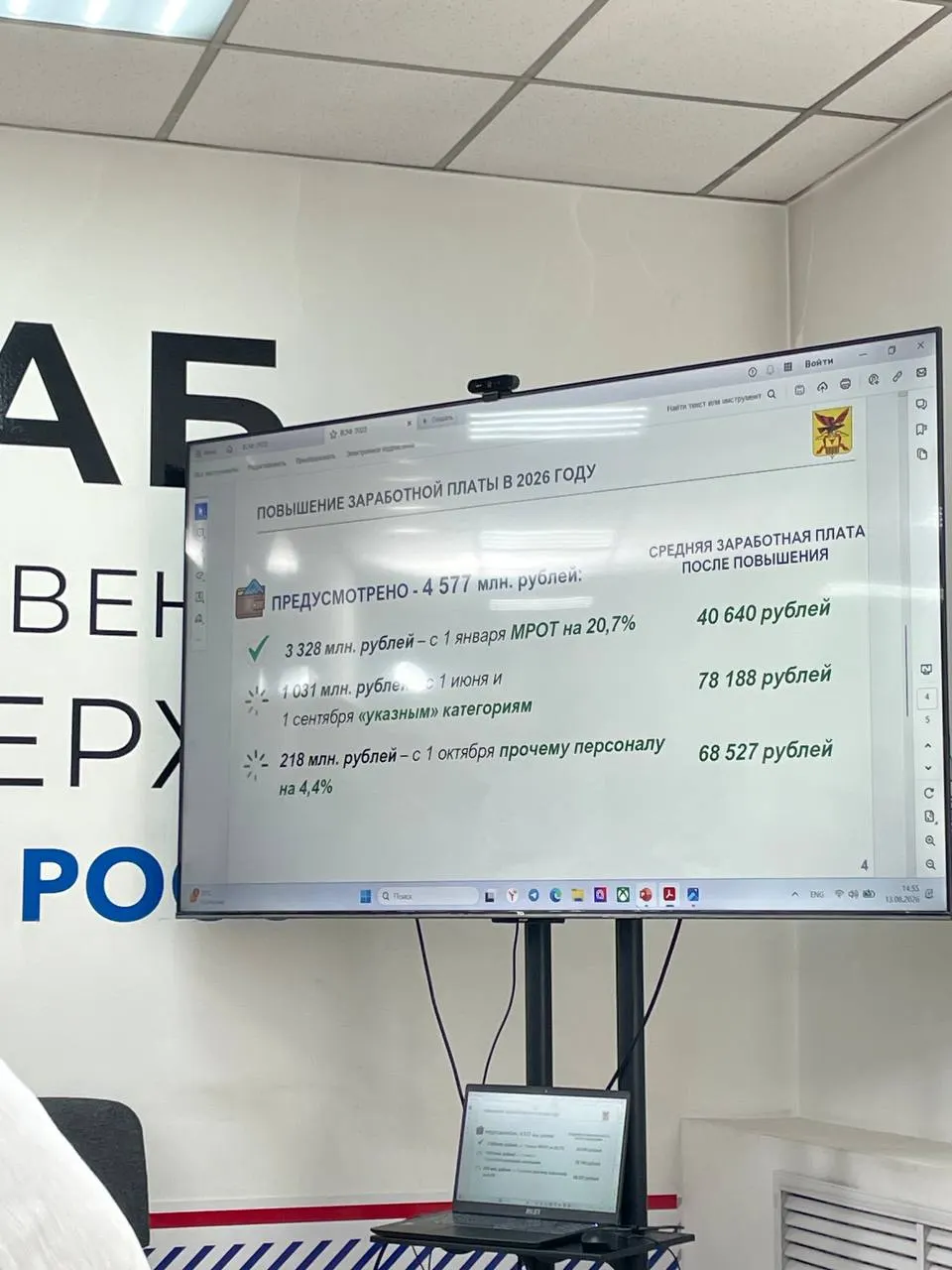 В бюджете региона на 2026 год запланировано 4,5 млрд рублей. Выплаты идут поэтапно: рост МРОТ на 27% с 1 января, 1,3 млрд — на льготные категории; с 1 июня начались прибавки. С 1 сентября в образовании меняют систему оплаты труда.