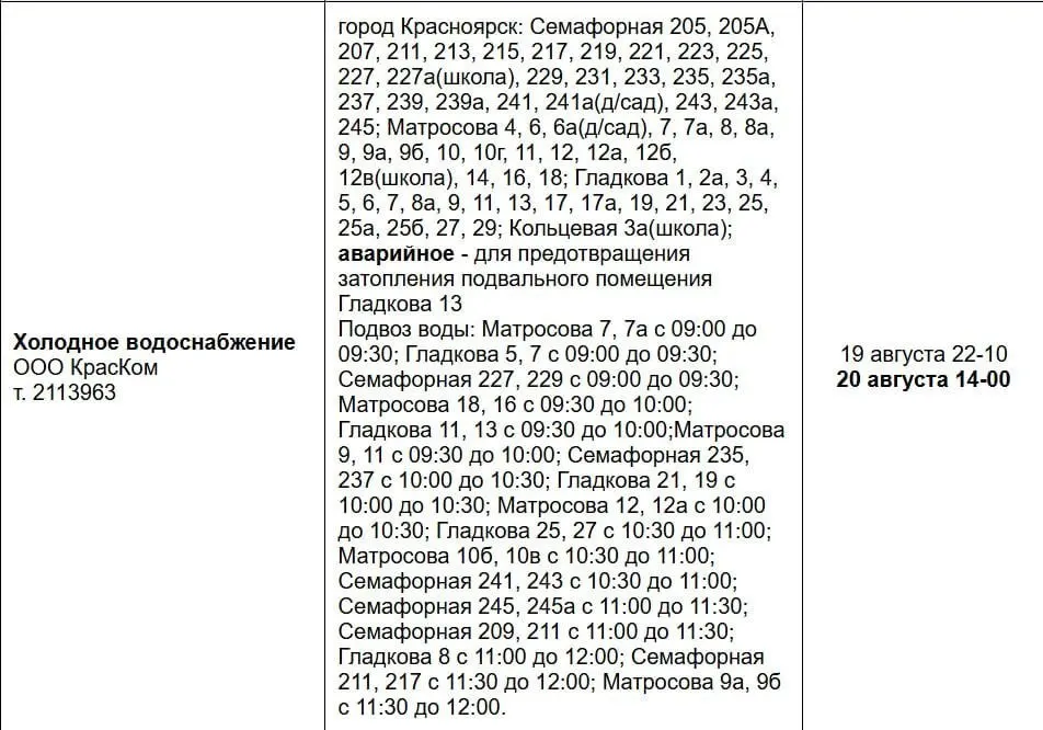 Из-за разгерметизации магистрального водопровода без холодной воды остаются около 80 домов; водовозки развозят питьевую воду по дворам и социальным учреждениям каждые четыре часа, восстановление планируется к полуночи 21 августа.