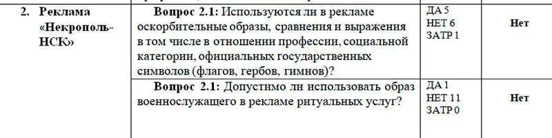 Экспертный совет по рекламе при региональном управлении ФАС рассмотрел рекламу похоронной службы и признал использование образа военнослужащего на фоне триколора недопустимым из-за эмоционального воздействия.