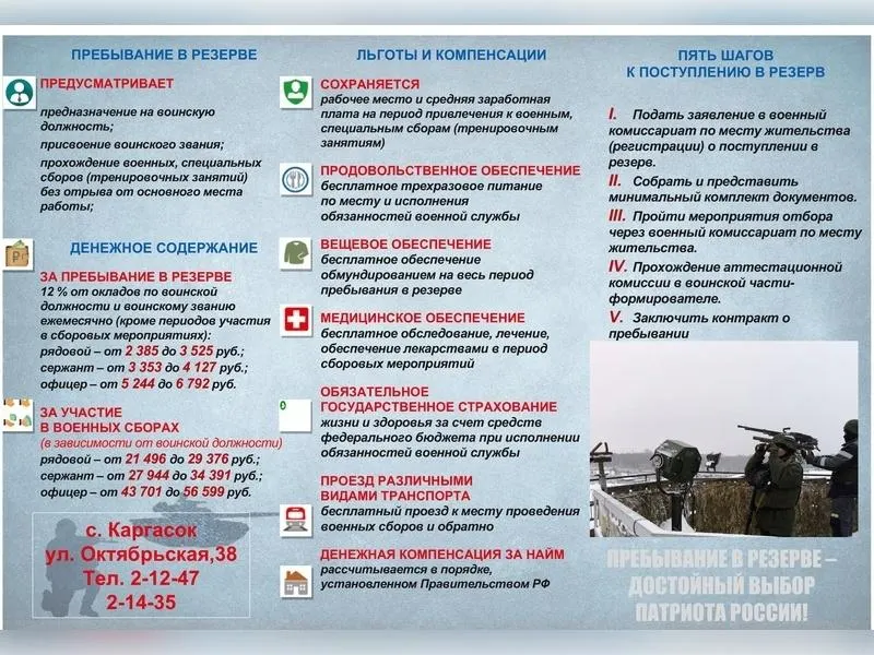 В регионе начался набор резервистов в МОГ для охраны объектов от беспилотников. Контракты заключаются с НВВКУ; сборы — 60 суток (первые 14 — обучение). Резервисты не будут направлены на боевые действия, но могут занимать различные должности.