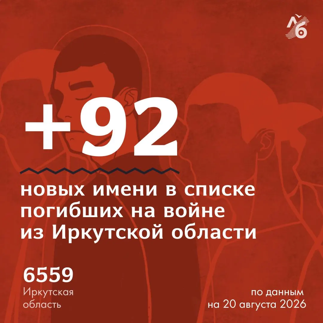 Волонтёры обнаружили могилы военных в Иркутской области, о которых не публиковались некрологи. Собран обновлённый список погибших; полные некрологи доступны на сайте.
