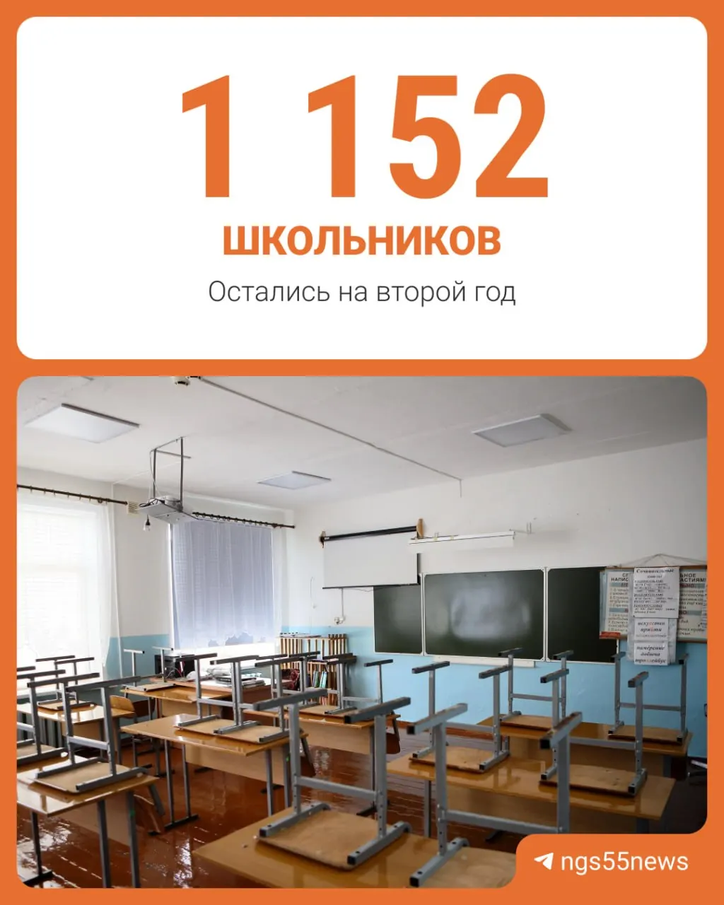 По итогам учебного года 2024/2025 число учащихся, вынужденно повторяющих класс, достигло 1152 по 1–9-м классам. В Минобразовании сообщили об этом.