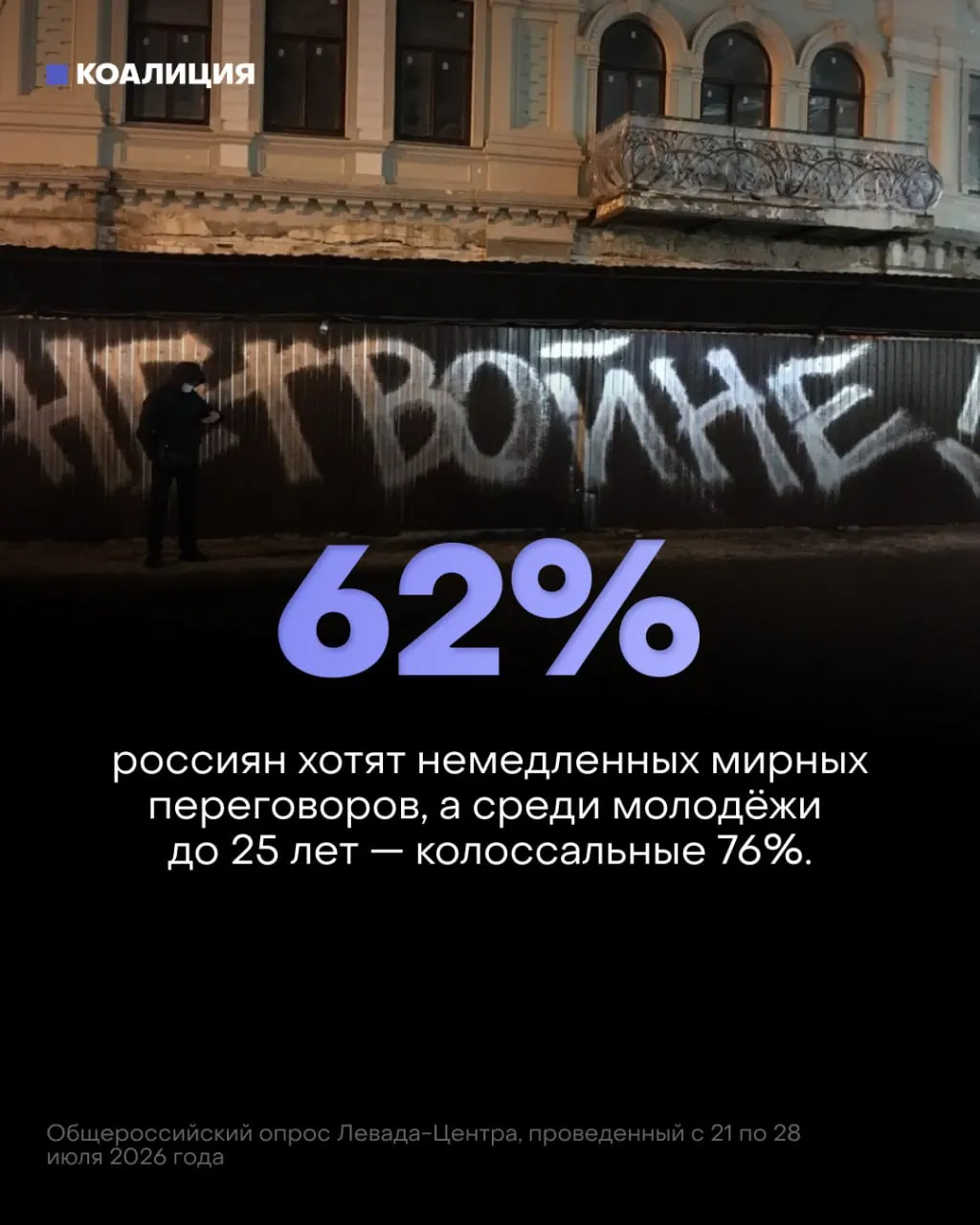 Исследование общественного мнения демонстрирует рост поддержки мирных переговоров и снижение веры в успех вооружённой операции.