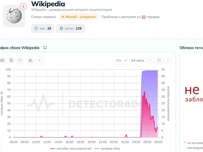 Пользователи по всей стране сталкиваются с недоступностью сервиса; в Новосибирске доступ к сайту у ряда провайдеров может быть ограничен и обход осуществляется через VPN.
