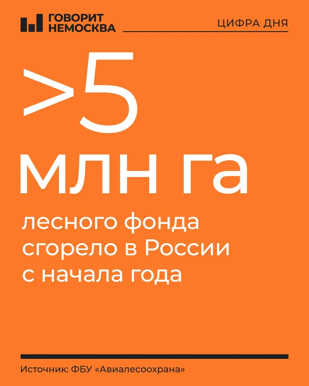 Площадь пожаров за год сравнима с размером Словакии; зафиксировано 7 982 лесных пожара, из них 132 — действующих, суммарной площадью более 411,3 тыс. га.