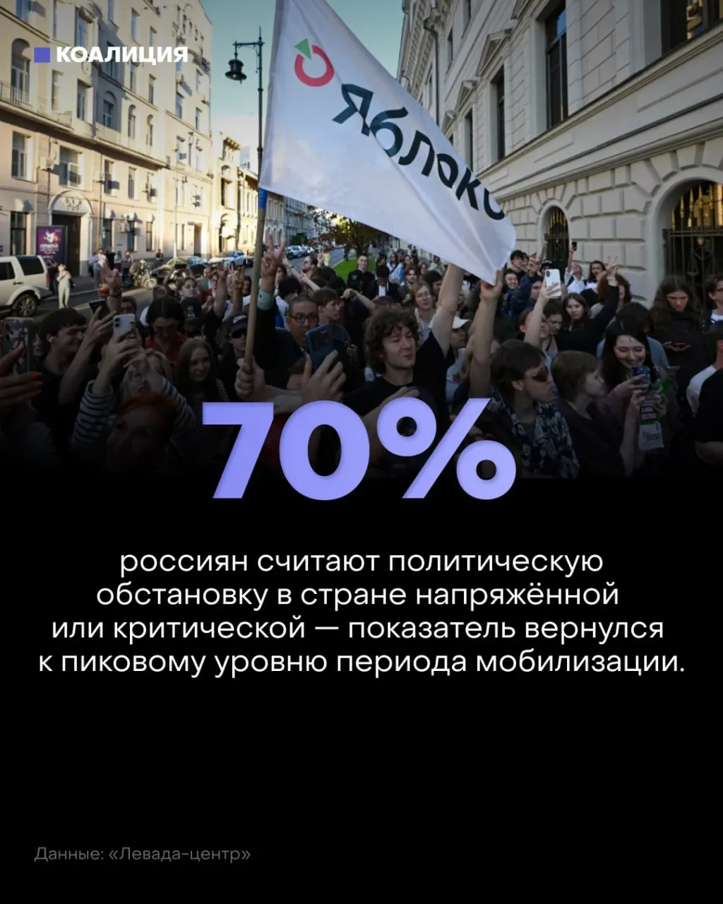 Новые данные показывают рост тревоги: большинство граждан считают политическую обстановку напряжённой, сохраняются риски на фоне инфляции и угроз военных действий.
