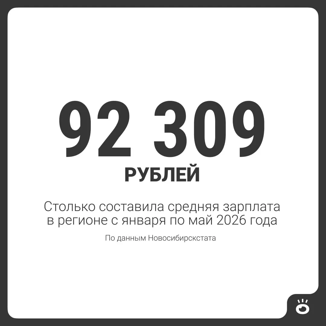 Регион возглавил рейтинг по уровню зарплат в СФО; в число лидеров вошли Иркутская область и Красноярский край.