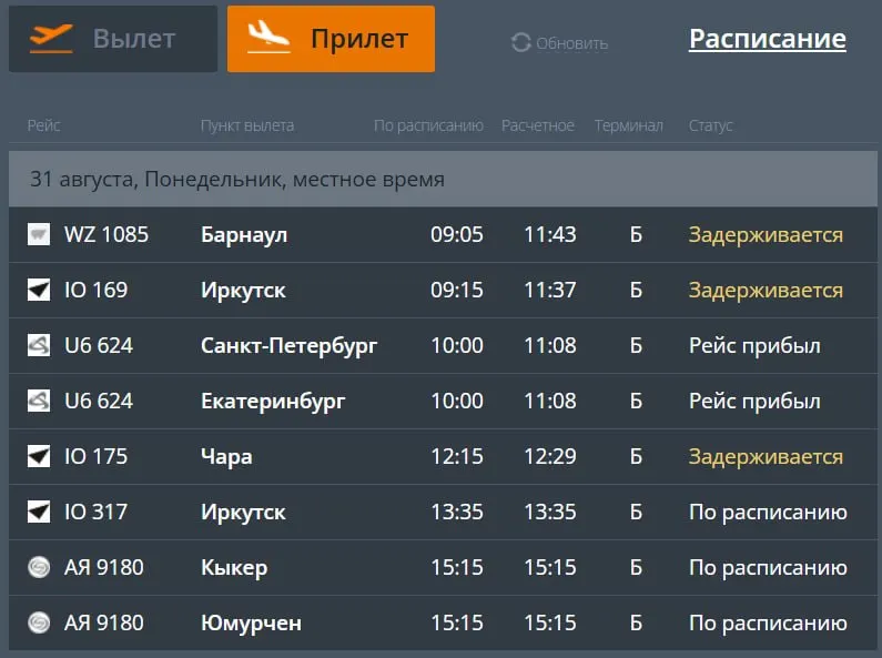 Густой туман вызвал задержки нескольких рейсов в Читу: Москва — Чита перенаправлена через Улан‑Удэ; ещё три вылета задержаны. Комментариев от пресс-службы аэропорта не поступило.