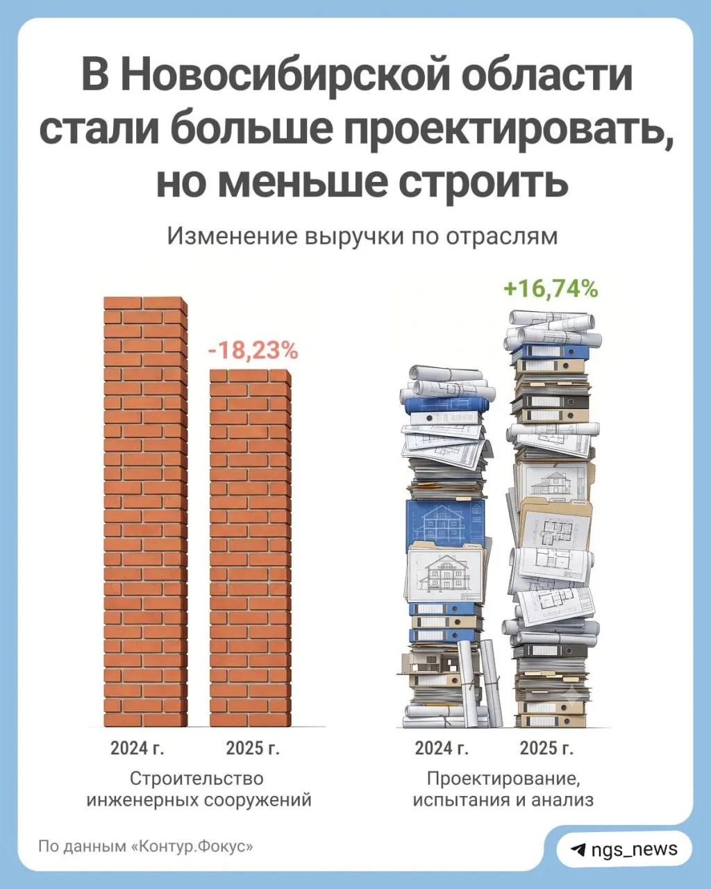 За первое полугодие 2026 года в регионе зафиксирован рост числа участников рынка и снижение выручки отрасли.