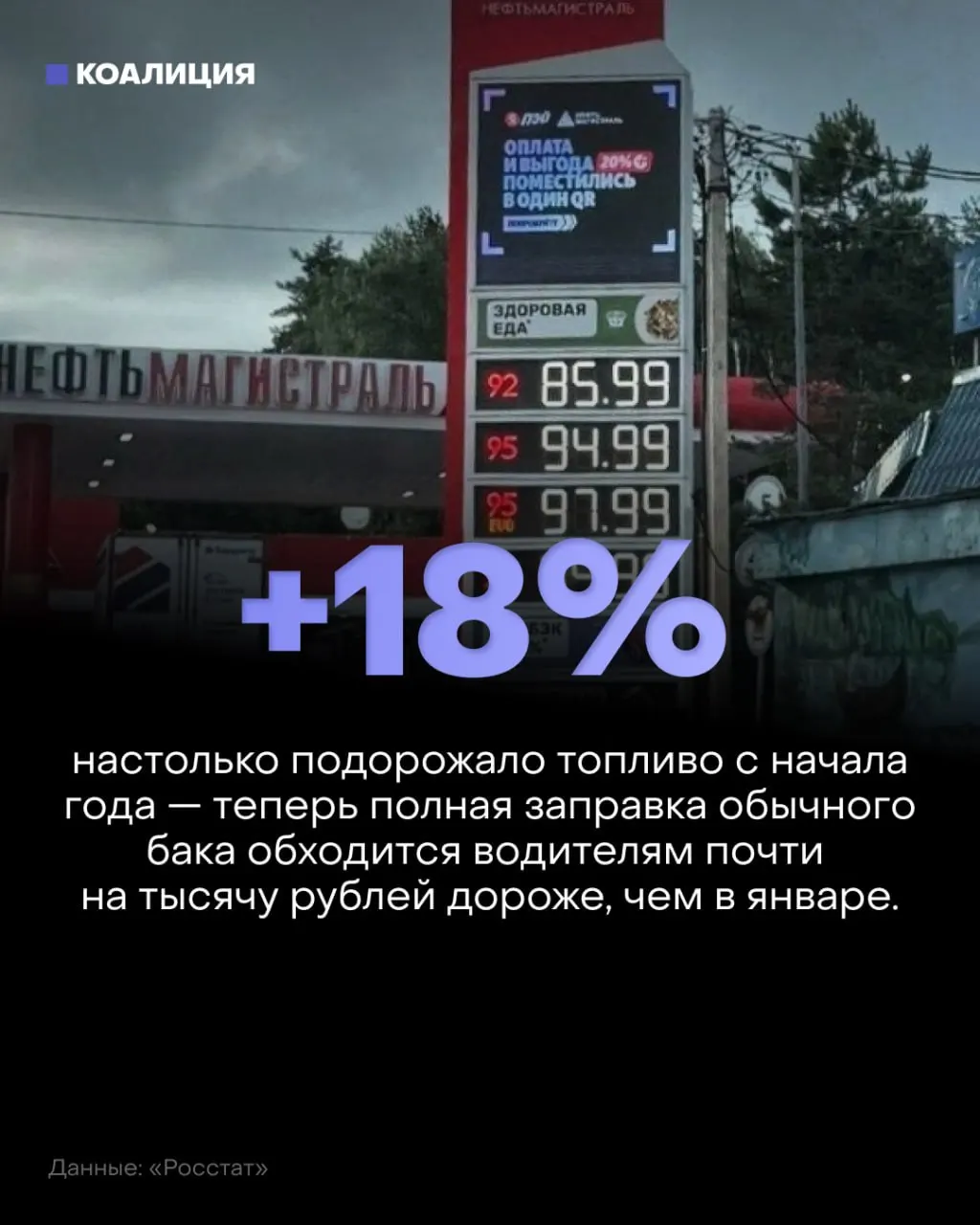 Российские НПЗ перерабатывают меньше нефти, что приводит к росту цен на бензин и дизель. Производство нефтепродуктов падает, у части мощностей есть простои; регионы сталкиваются с дефицитом топлива.