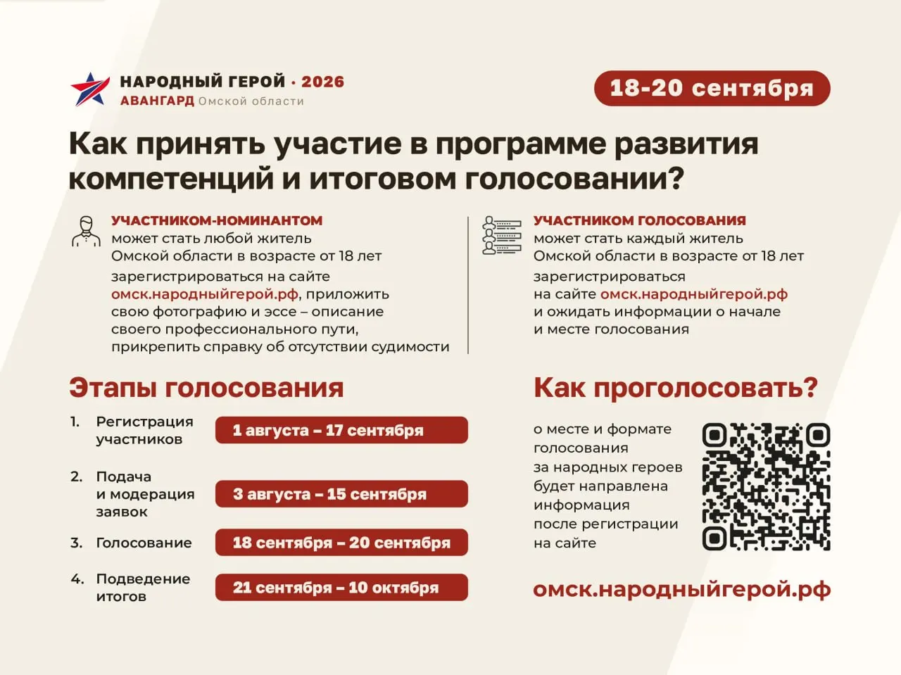 Старт приема заявок на участие в региональной программе «Народный герой» с 18 по 20 сентября. Номинировать может любой житель региона старше 18 лет; победителей выберут сами жители.