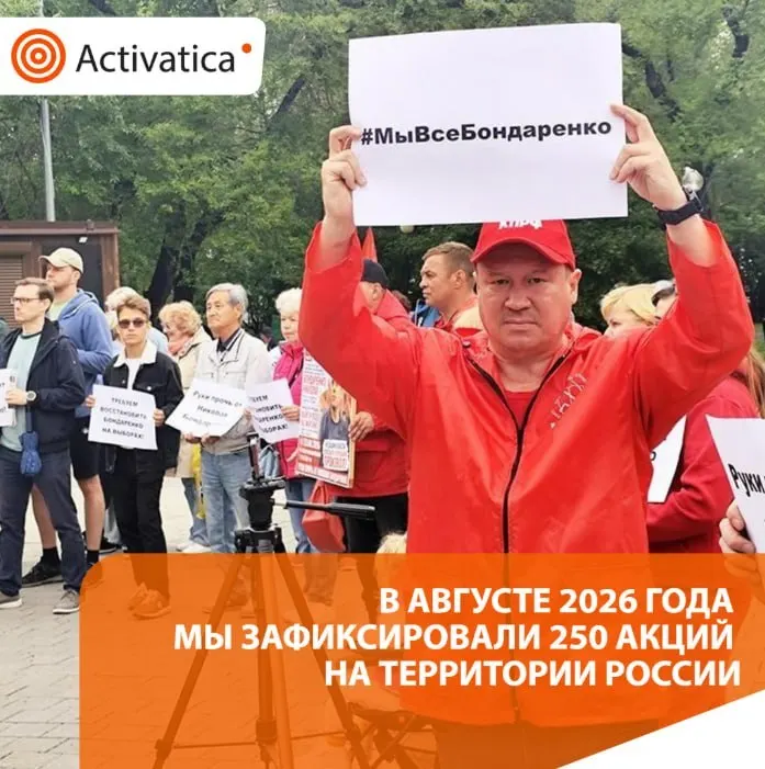В августе 2026 года зафиксировано 250 протестных акций по всей России; число акций выросло примерно на 55% по сравнению с июлем.
