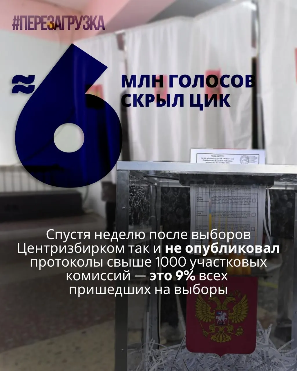 После голосования не опубликованы протоколы более тысячи участков; эксперты фиксируют отсутствие данных почти у 6 миллионов избирателей и сомнения в итогах.