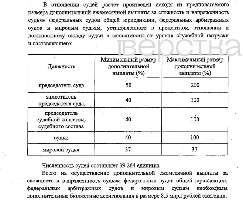 Законопроект предусматривает значительные надбавки к окладам судебных работников и финансирование за счёт фонда оплаты труда; может вступить в силу с 2027 года.