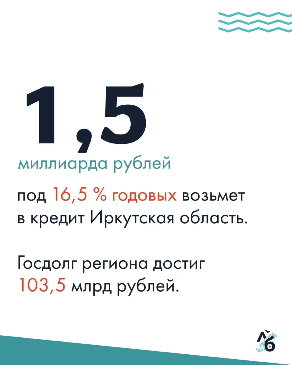 Регион получит кредит на год для погашения долгов и дефицита бюджета; часть финансовых проблем связана с дорогами, субсидиями и секвестром бюджета на 2025 год.