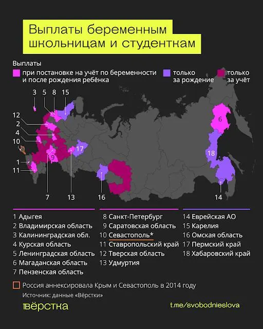 Выделяются выплачиваемые средства: от 100 тысяч до 345 тысяч рублей за постановку на учет по беременности и рождение ребенка; выплаты охватывают множество регионов и продолжают расти.
