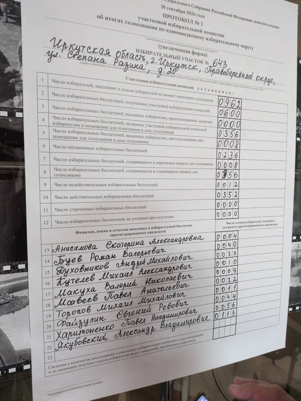 Иркутск. Обновления по участку №643 в школе №17: лидеры голосования и первые итоги.