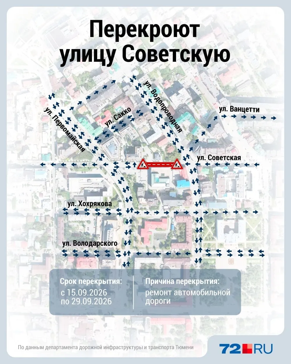 Ограничение введено на участке на улице Советской от здания №54 до Водопроводной и будет действовать с 15 по 29 сентября. Ремонт затрагивает другую часть улицы, перекрыт участок в районе дома №61 до 25 сентября.