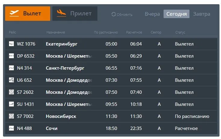 Из-за ограничений на работу аэропорта Сочи задержаны вылеты из Барнаула в Сочи и обратно. Рейс Барнаул — Сочи должен был вылететь 8 сентября в 18:50, но перенесён на 22:35; обратный рейс из Сочи в Барнаул — на 21:30 вместо 17:35. Сейчас аэропорт Сочи работает в штатном режиме.