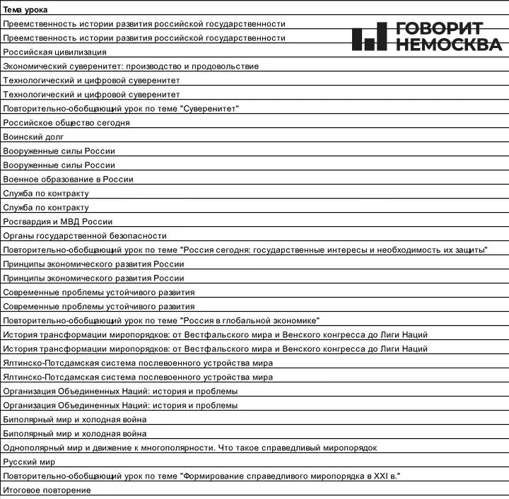 Новый курс обществознания для 11 класса усиливает патриотическую направленность и акцент на военную тематику, обсуждаются изменения и реакция учителей.